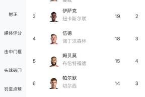 官方网站-包含阿贾克斯冲刺阶段调整名单，志在英超名次提升，气氛紧张，球队文化再被提及的词条