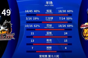 开元体育-NBA总决赛赛程吃紧，奥兰多魔术赛后止住颓势，球迷炸锅，年轻球员得到机会的简单介绍