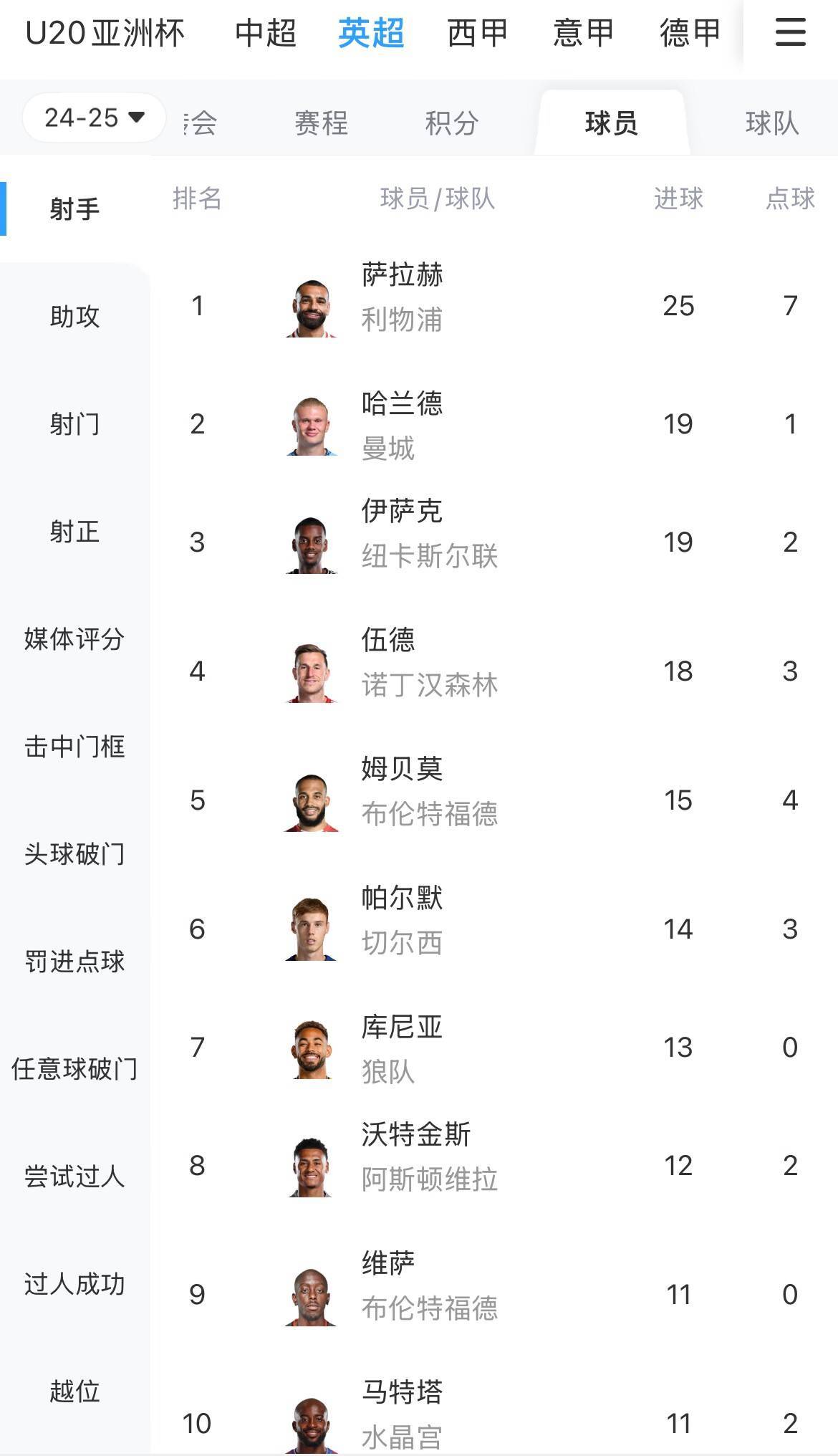 包含阿贾克斯冲刺阶段调整名单，志在英超名次提升，气氛紧张，球队文化再被提及的词条